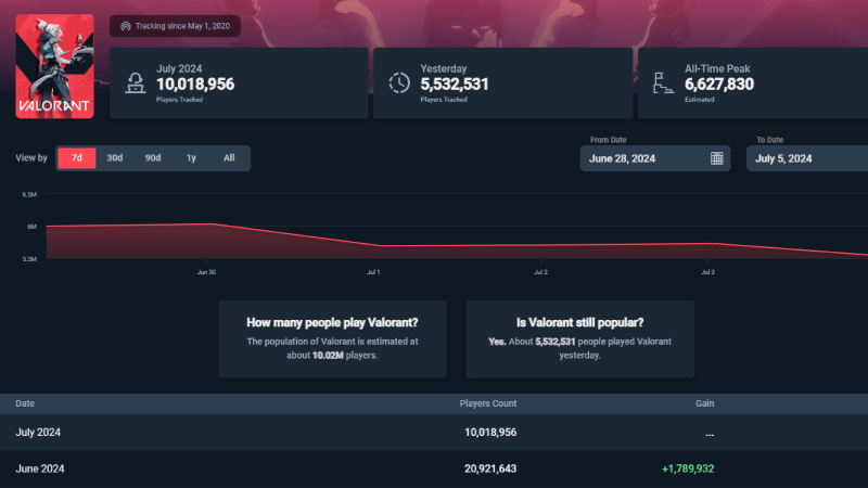 Valorant-player-count