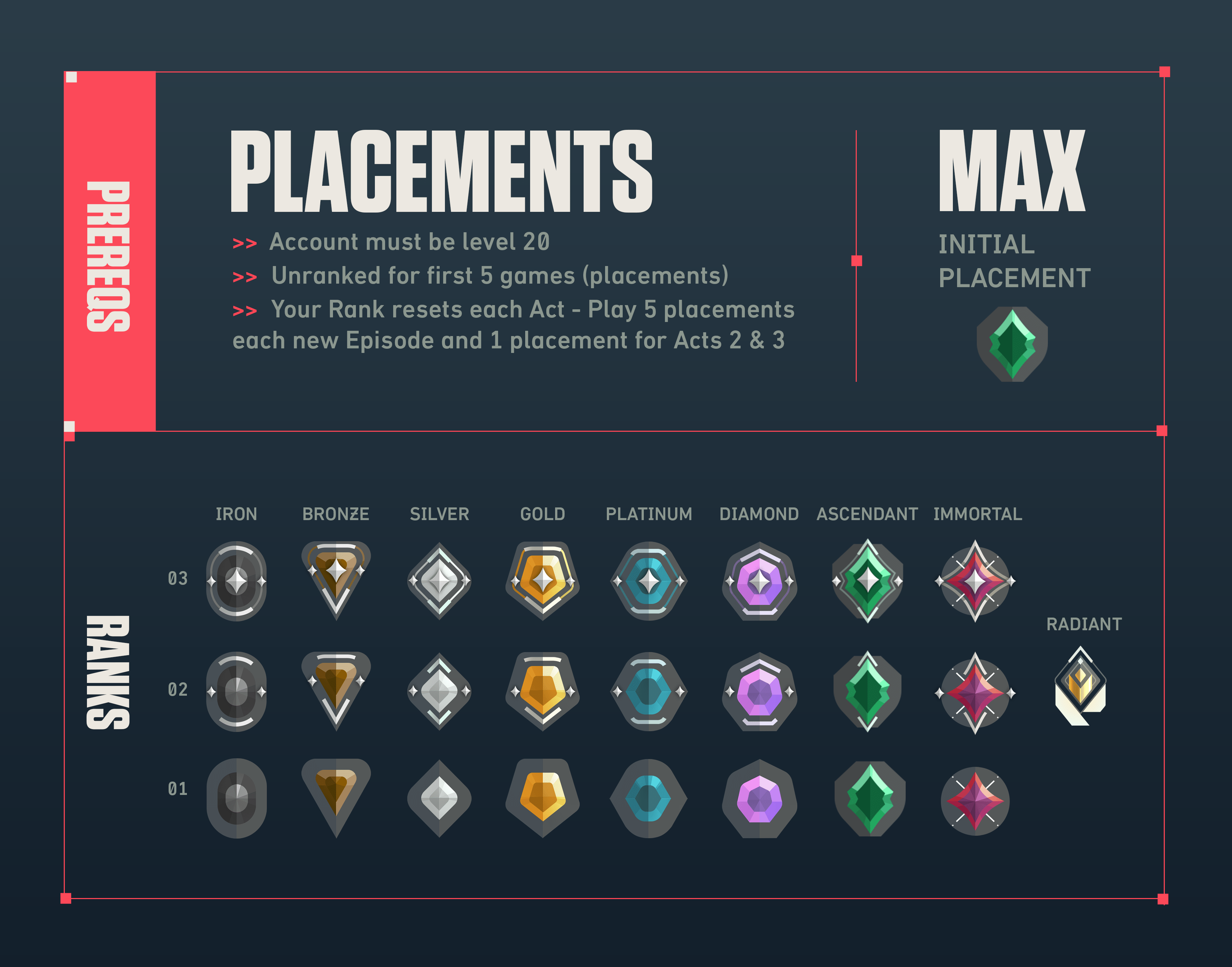 How Valorant Ranked Works: Master the Competitive Ladder - Insiders Esports Valorant's ranking system - Insiders Esports